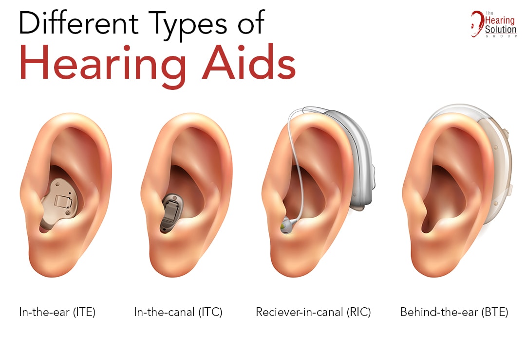 Hearing Aids Wilmington Nc